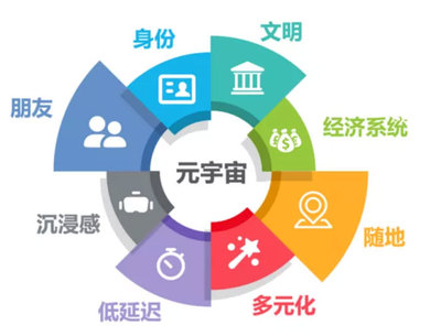 多模態(tài)內(nèi)容 通往元宇宙的關(guān)鍵路徑與數(shù)字內(nèi)容服務(wù)新機遇
