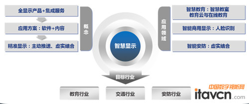 數(shù)字內(nèi)容服務(wù)與硬件協(xié)同發(fā)展 從同輝佳視上半年銷售看市場趨勢